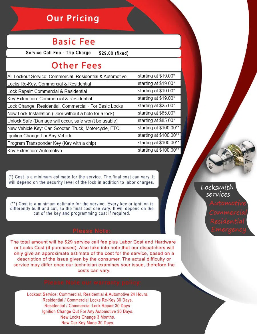 South TX Locksmith Store, South , TX 214-615-8652